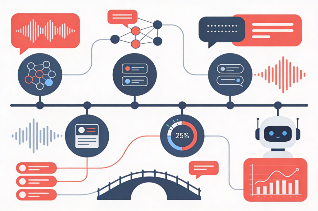 Natural Language Processing (NLP)