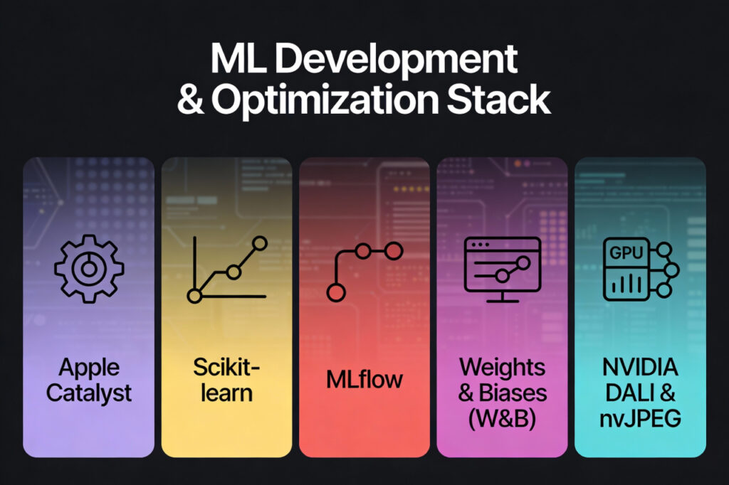 Other AI & ML Tools
